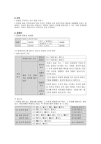 단어의 갈래1-2