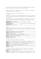 단어의 갈래1-3
