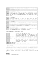 단어의 갈래1-4