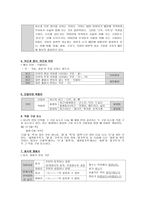 단어의 갈래1-7