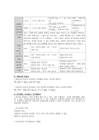 단어의 갈래1-8