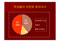 그대들이 사랑한 이름美MENTOR공부방 기획-17