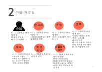 비보이 스캔들 인물분석-4
