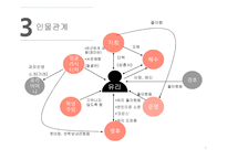 비보이 스캔들 인물분석-6