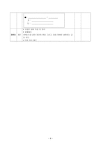 한국어 수업계획안 피동-4