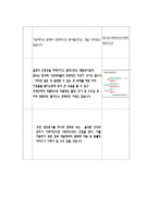 혼전동거 문제는 없는가 토론개요서 입론 반론 최종 주장 증거 카드-6