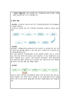 소감문 소화자매원을 다녀와서-3