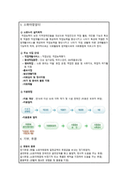 소감문 소화자매원을 다녀와서-4