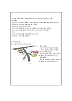 소감문 소화자매원을 다녀와서-6