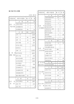 프란치스코의 집을 다녀와서-6