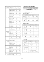 프란치스코의 집을 다녀와서-7