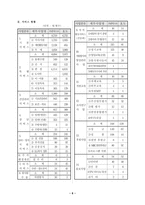 프란치스코의 집을 다녀와서-8