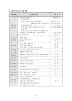 프란치스코의 집을 다녀와서-11
