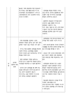 대체휴일제를 법으로도 입 해야 하는가 토론 보고서-2