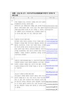 토론개요서 외모지상주의 성형 열풍 불가피한 가찬 성-3