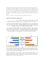 글쓰기와 토론 혼전동거의 찬성-2
