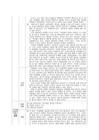 모병제 찬성 약식 토론개요서-2
