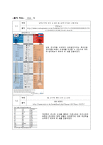 모병제 찬성 약식 토론개요서-4