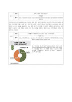 모병제 찬성 약식 토론개요서-6