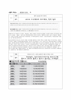 토론개요서 혼전동거 반대-2