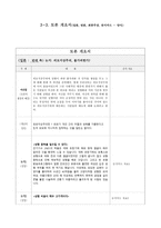 토론개요서 입론 반론 최종 주장 증거 카드 양식-1