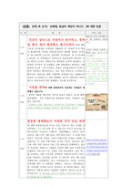 토론개요서 모병제 현실적 대안인 가찬 성 의견-4