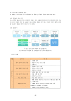 ‘광주 영아 일시보호소’를 다녀와서-5