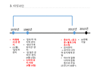나미야 잡화점의 기적 구조 분석-9