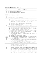 혼전동거찬성팀 토론개요서-1