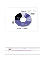 혼전동거찬성팀 토론개요서-3