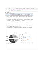 혼전동거찬성팀 토론개요서-6
