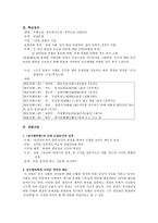 금수회의록 개론-2