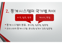 글쓰기와 토론 통계를 중시하라 그러나 의심하라-5