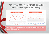 글쓰기와 토론 통계를 중시하라 그러나 의심하라-10