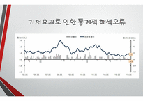 글쓰기와 토론 통계를 중시하라 그러나 의심하라-11