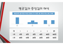 글쓰기와 토론 통계를 중시하라 그러나 의심하라-13