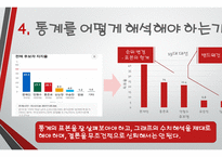 글쓰기와 토론 통계를 중시하라 그러나 의심하라-15