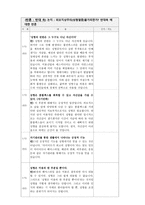 토론개요서 입론 반론 최종 주장 증거 카드-4