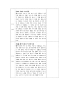 토론개요서 입론 반론 최종 주장 증거 카드-5