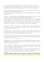 성빈여사를 다녀와서-2