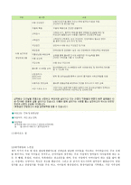 성빈여사를 다녀와서-4