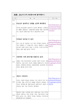 토론개요서 찬성 측 논지 외모 중시 사회 불가피 한가-4