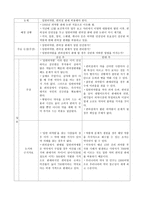 일반의약품 편의점 판매 허용 토론문-1