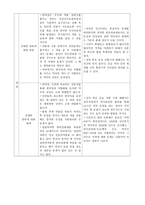 일반의약품 편의점 판매 허용 토론문-2