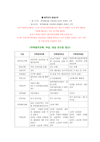 주택청약 저축부금예금의 차이점-4