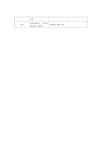 주택청약 저축부금예금의 차이점-5
