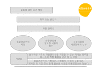 보세구역 개론-7