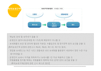 보세구역 개론-11