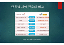 단통법에 대하여-5
