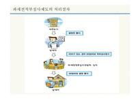 납세자의 권리제도-16